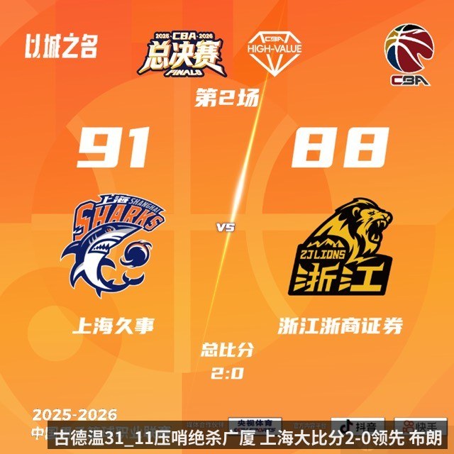 古德温31_11压哨绝杀广厦 上海大比分2-0领先 布朗空砍50分